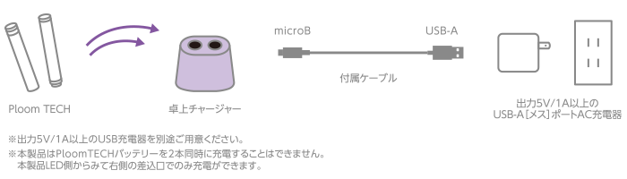 PloomTECH専用卓上チャージャー - ET-PTH01BK