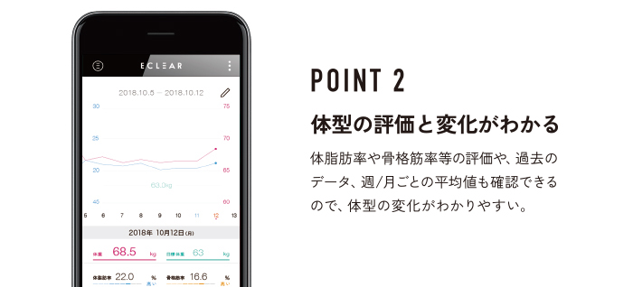 POINT２ 体型の評価と変化がわかる 