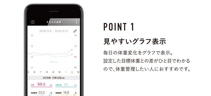 POINT１ 見やすいグラフ表示 