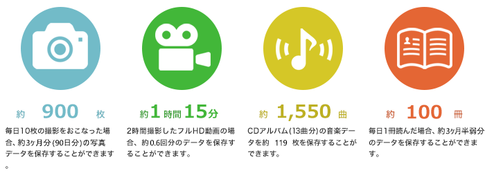 2022新発 Oceania Club in Tokyo まとめ エレコム microSDHCカード 8GB  MF-MS008GU11R〔×30セット〕