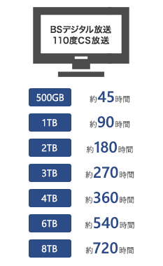 SeeQVault対応3.5インチ外付けハードディスク - ELD-QEN2060UBK