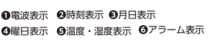 (1)電波表示/(2)時刻表示/(3)月日表示/(4)曜日表示/(5)湿度・温度表示/(6)アラーム表示 (1)電波表示,(2)時刻表示,(3)月日表示,(4)曜日表示,(5)湿度・温度表示/(6)アラーム表示