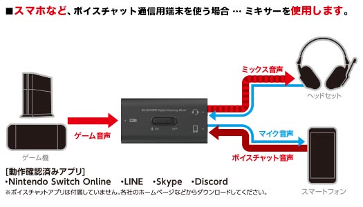 デジタルミキサー付属 ゲーミングヘッドセット Hs Gm30mwh