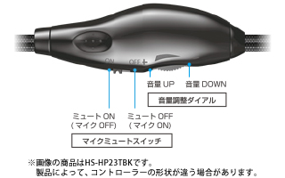 手元で音量調節が出来るリモコン付 手元で音量調節が出来るリモコン付