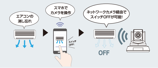 学習リモコン機能搭載