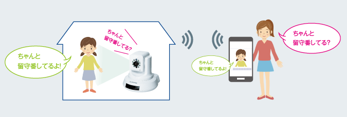 通話もできる