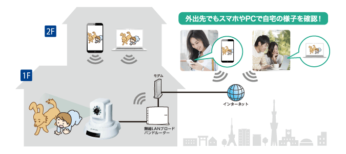 外出先から自宅の様子を確認