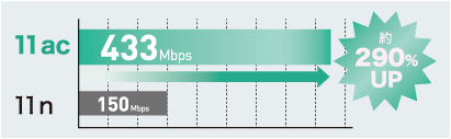 11ac