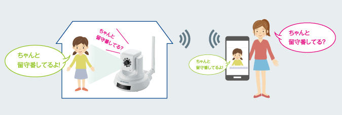 パンチルト式快速Wi-Fiナイトビジョンネットワークカメラ - NCC