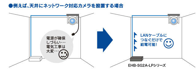 PoEを活用した例