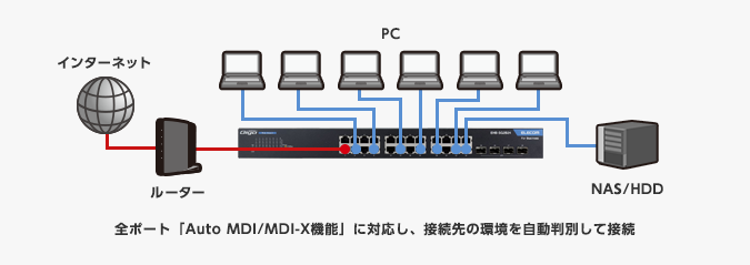 レイヤー2 PoE Webスマートギガスイッチ - EHB-SG2B24F-PL