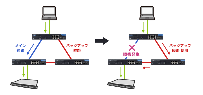 レイヤー2 PoE Webスマートギガスイッチ - EHB-SG2B24F-PL