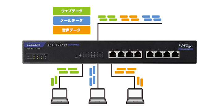 シングルレバー列注ぎ口蛇口withメタルレバー A3608LMWS-2 キッチン