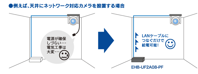 PoEを活用した例