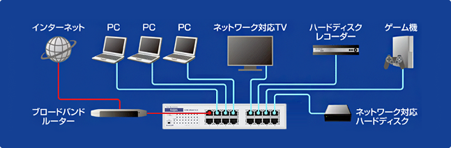 1000BASE-T対応 スイッチングハブ - EHB-UG2A24-S