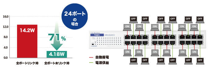 【スイッチングハブ】ELECOM EHB-UG2A16-S ①