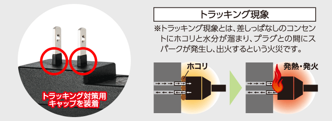 トラッキング対策付き
