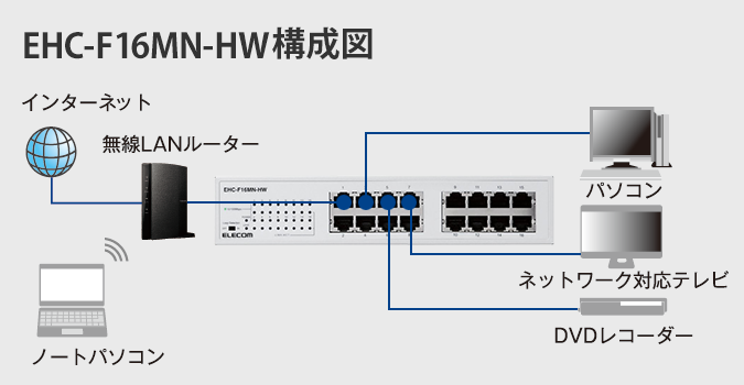 ELECOM EHC-F16MN-HW