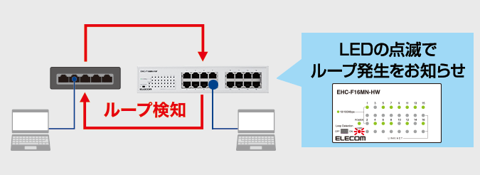 ELECOM EHC-F16MN-HW