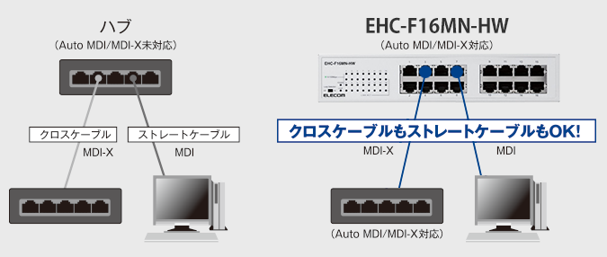 Auto MDI/MDI-X
