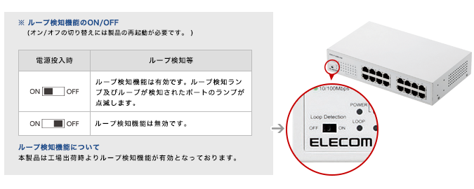 ELECOM EHC-F16MN-HW