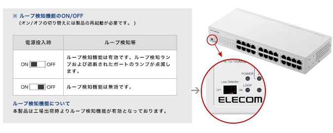 ループ検知機能のON/OFF