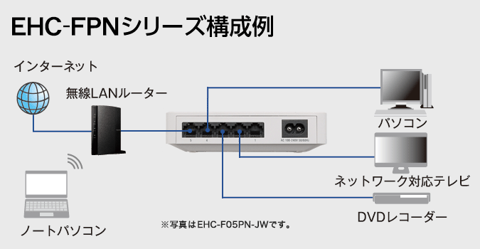 設置イメージ