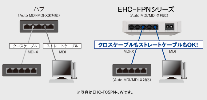 Auto MDI/MDI-X