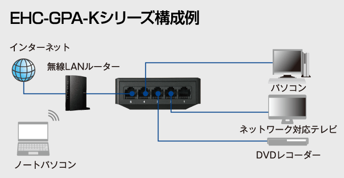 設置イメージ