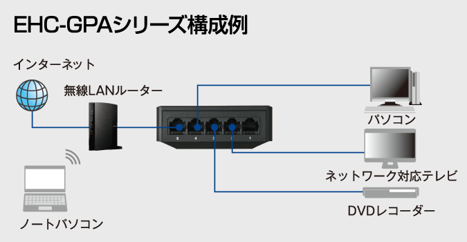 設置イメージ
