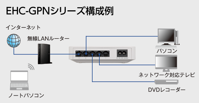 設置イメージ