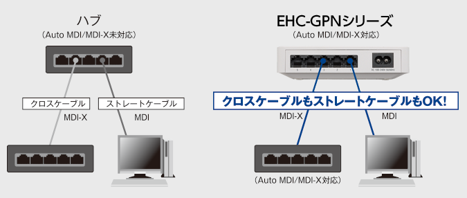 Auto MDI/MDI-X