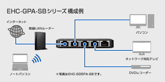 設置イメージ