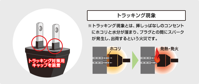 トラッキング対策付き
