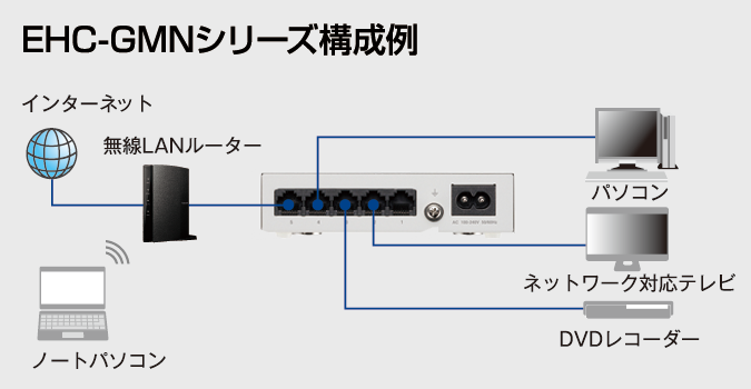 設置イメージ