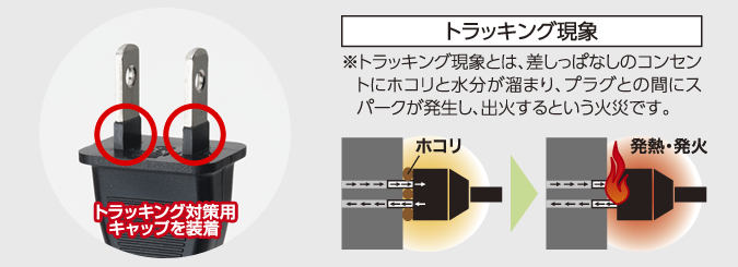 トラッキング対策付き