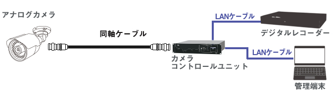 PoEを活用した例