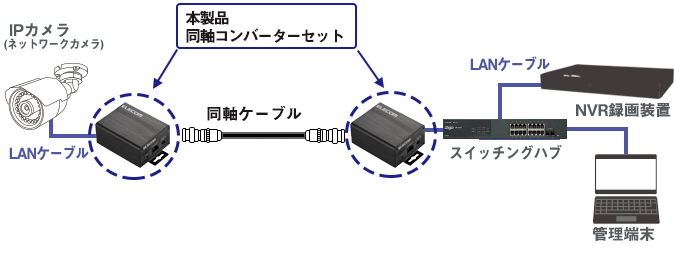 PoEを活用した例