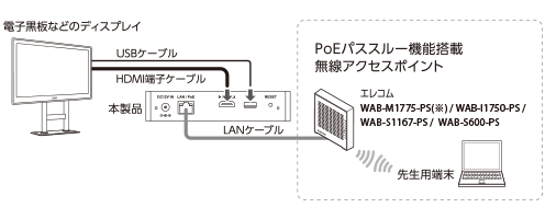 PoE受電方法について