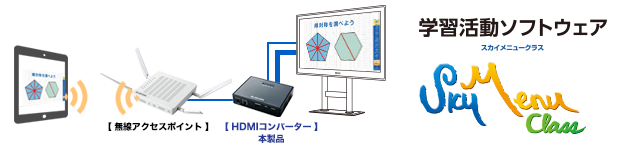 学習活動ソフトウェア スカイメニュークラス