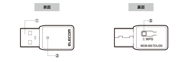 法人向け11ac・USB3.0対応 867M小型無線LANアダプター WDB-867DU3S