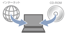 設定用のドライバソフトを弊社ホームページにてご提供しているので、CD-ROMドライブのない、ウルトラブック(Ultrabook™)でもご利用頂けます