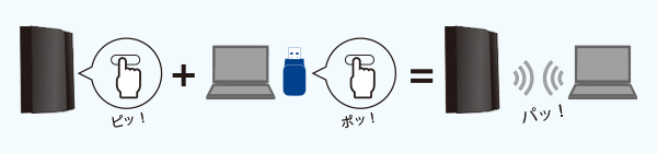 ボタン一つで簡単接続！WPSボタン
