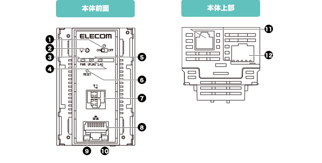 各部名称