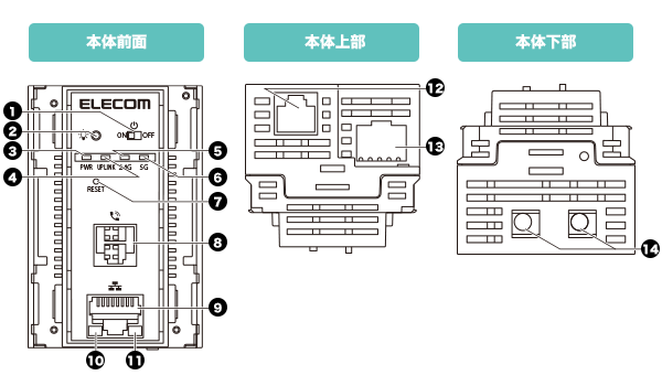 各部名称