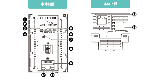 各部名称
