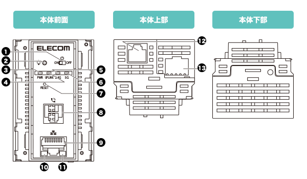 各部名称