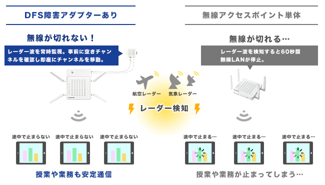 アウトレット☆送料無料】 法人向け 4x4 2133Mbps MU-MIMO対応11ac無線アクセスポイント WAB-M2133 送料込み 