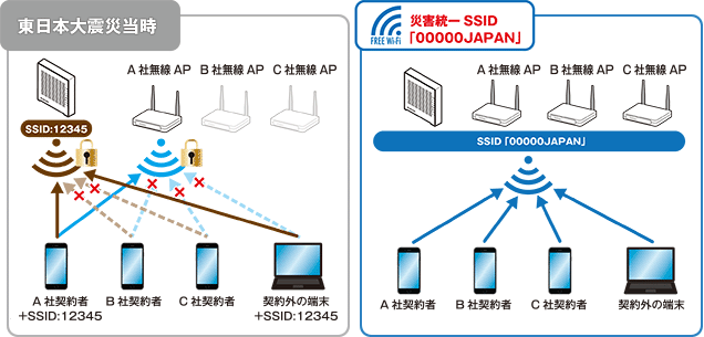 ELECOM WAB-MAT 法人向け無線AP管理ソフトウェア メーカー直送 無線LAN