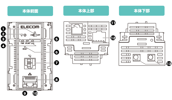 各部名称